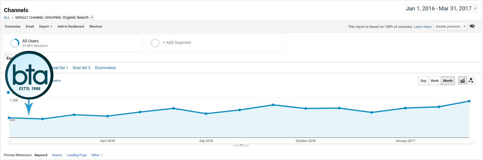 FCX-SEO-Analytics-Graph